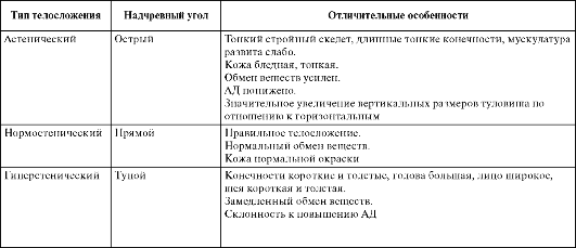 Таблица типов телосложения