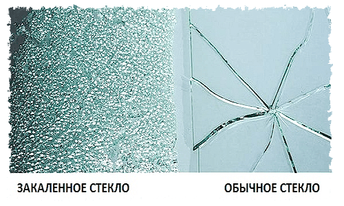 Закаленное стекло