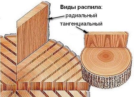 Распил