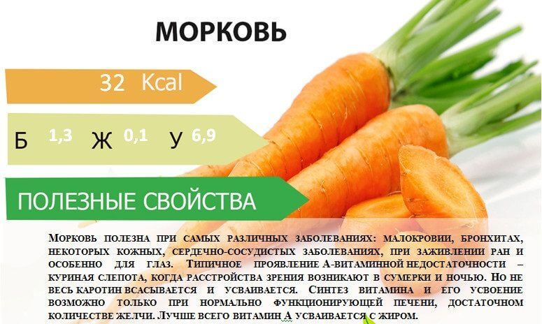 Польза моркови