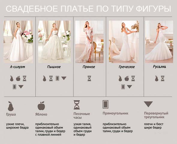 Свадебное платье по типу фигуры