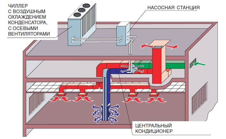 Многофункциональный кондиционер